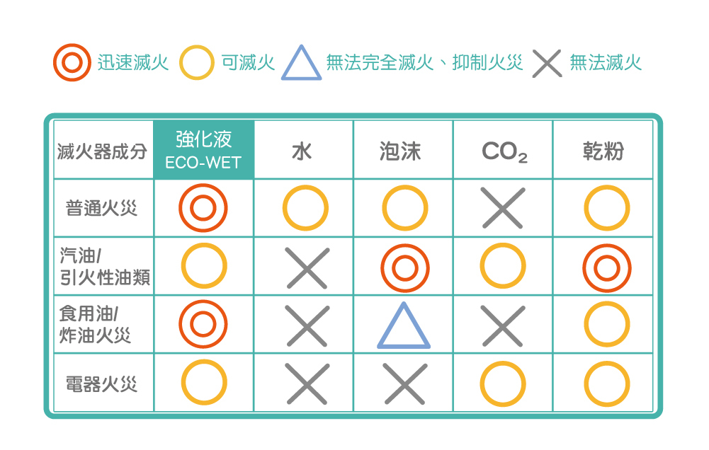 日本藥劑，環保無毒/優質強效