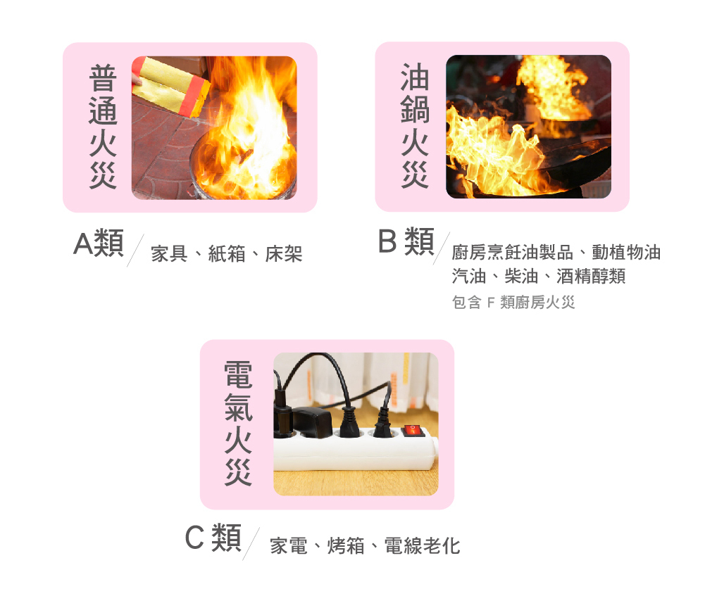 適用各類火災普通火災油類火災電器火災