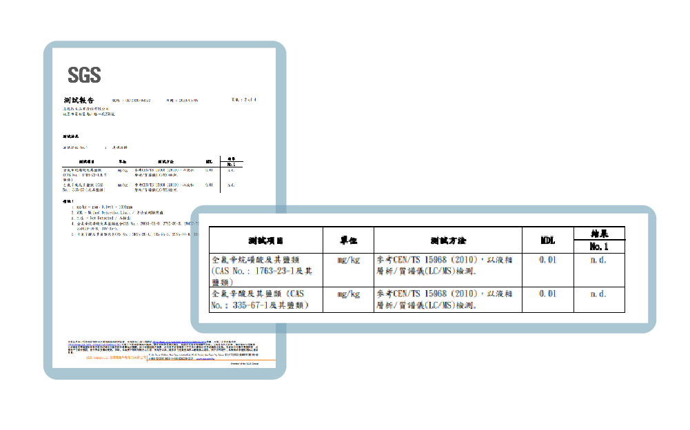 SGS檢測報告