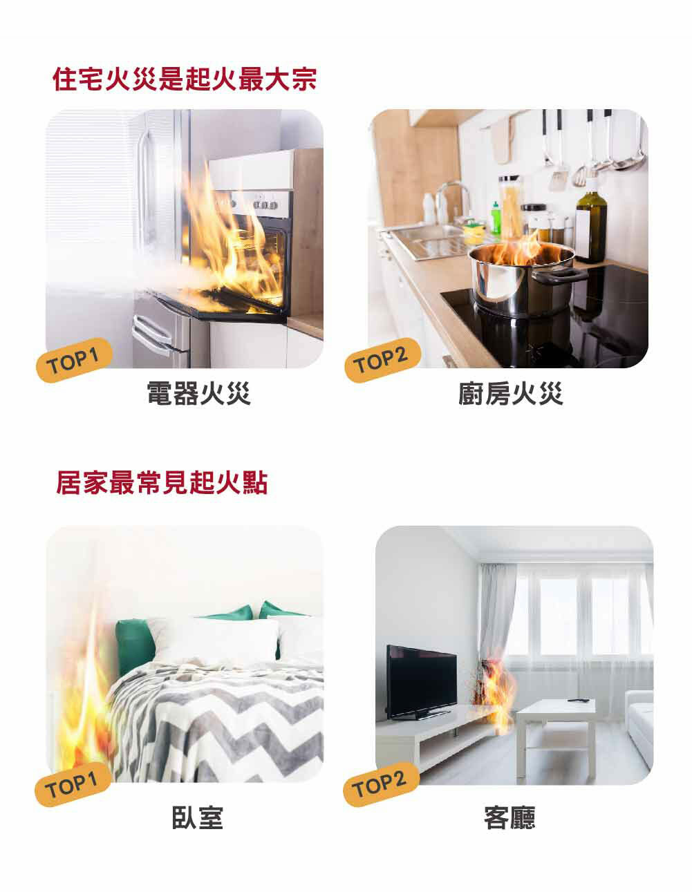 廚房火災住宅火災為火災中佔最大宗