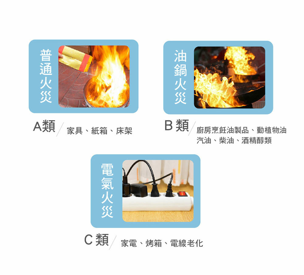 常見火災種類普通火災、油類火災、電器火災