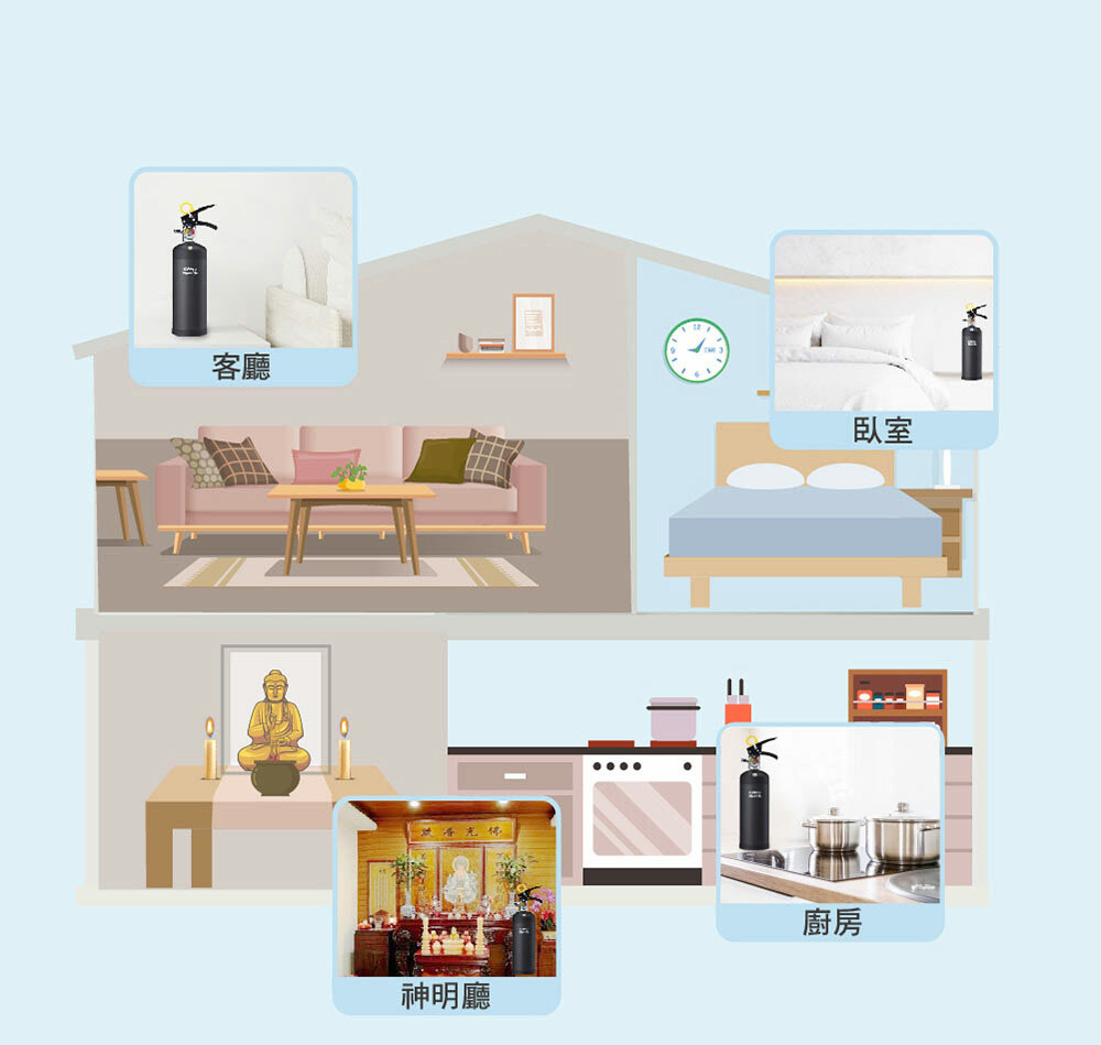 火神的眼淚滅火器建議放置住家場域與支數