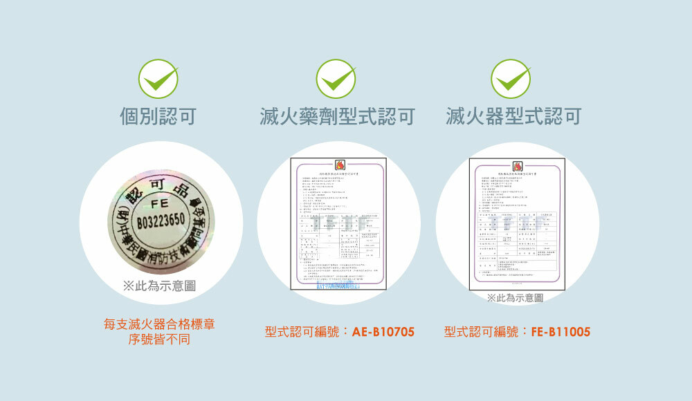 正德防火深耕60第一消防品牌，滅火器通過國家認證合格