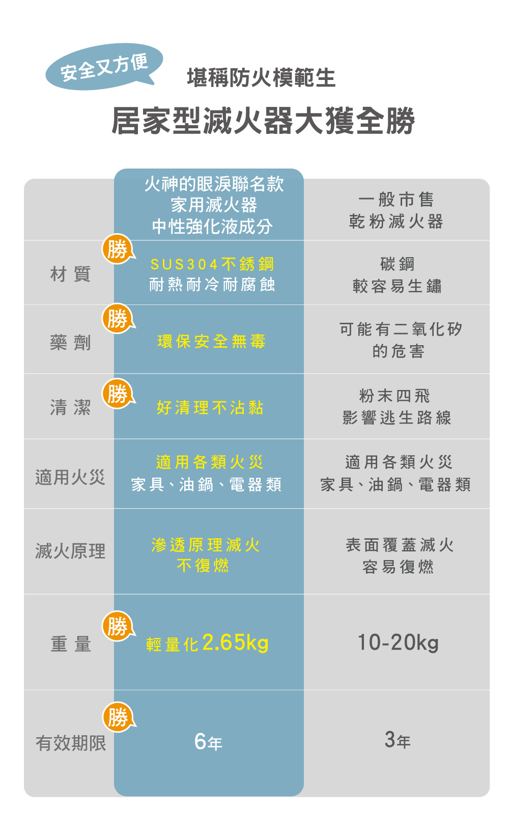 滅火器操作口訣拉瞄滅