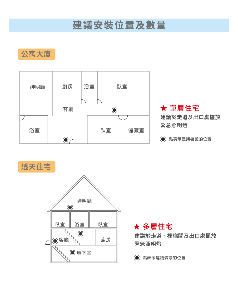 正德防火，熊心安緊急照明燈建議安裝位子與數量