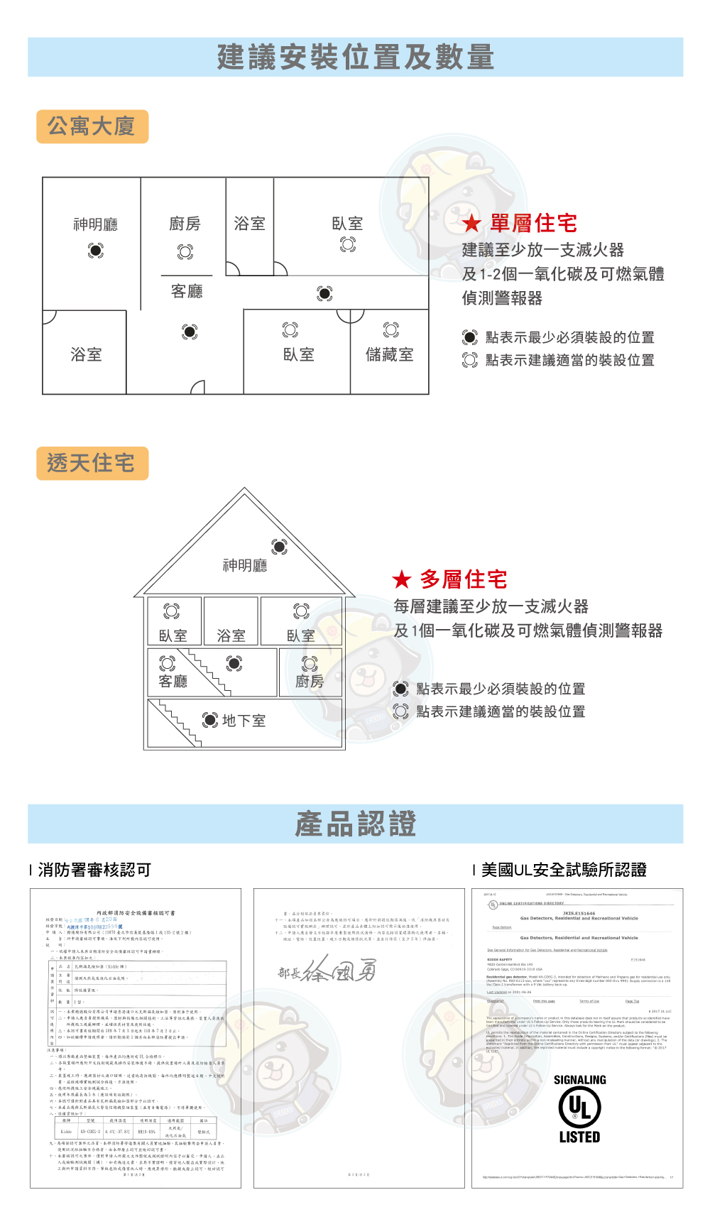 正德防火瓦斯及一氧化碳二合一偵測器，建議安裝位置與認證介紹