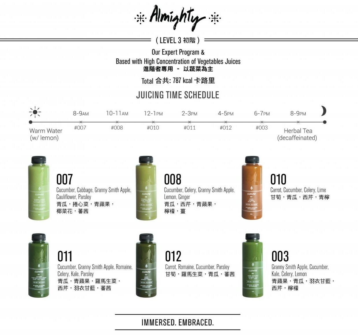 Level 3 排毒療程 (7天)