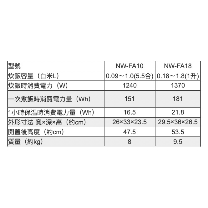 Zojirushi象印NW-FA10 NW-FA18新款頂級六人份/十人份3D炎舞炊壓力IH電子鍋