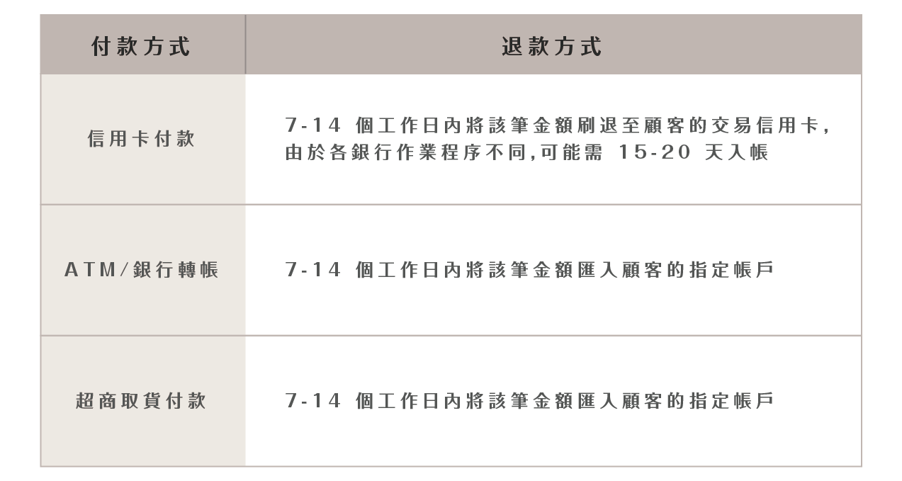 spot_select_returns_exchanges_02