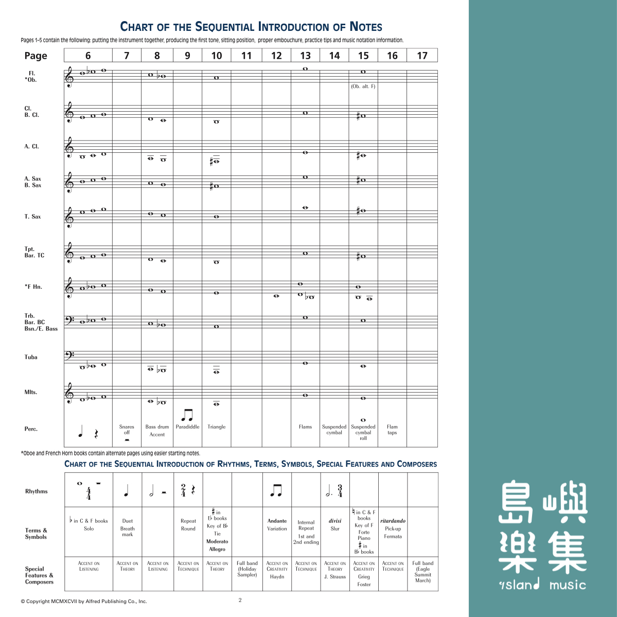 AOA 1 B FLAT CLARINET
