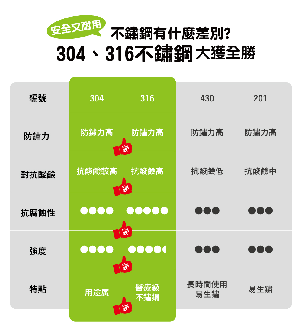 正德防火X桃園防災館食品級不銹鋼湯匙筷子規格表