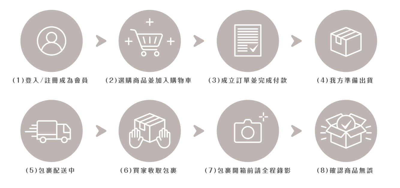 spot_select_訂購流程