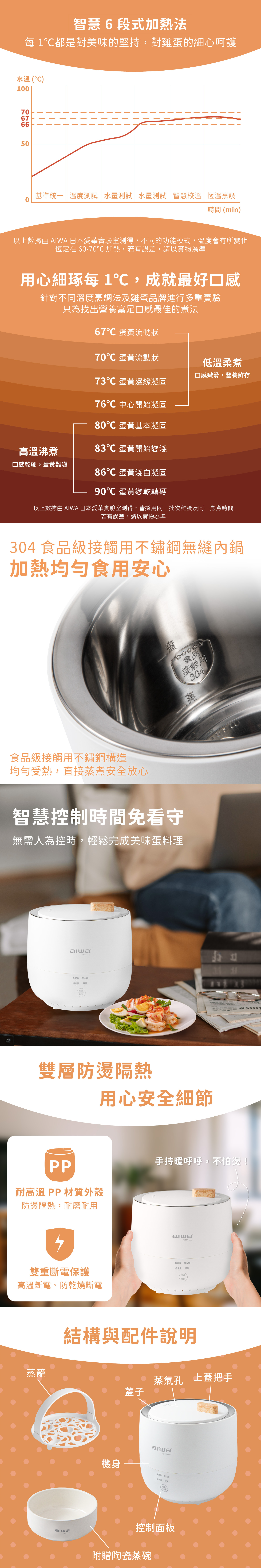 AIWA 愛華多功能低溫煮蛋器AS-ZDQ06