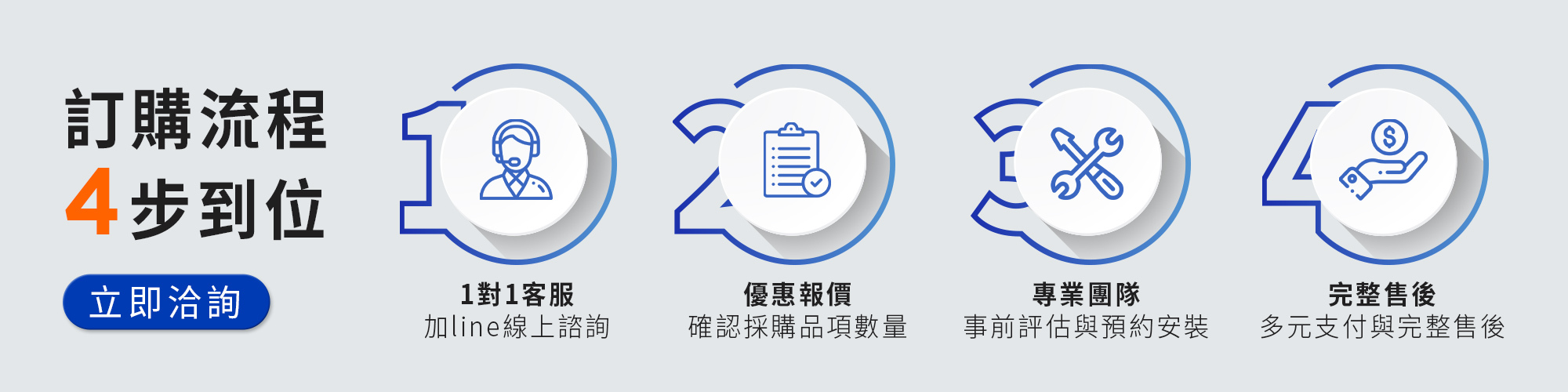 FAMMIX,菲米斯,智慧門鎖,電子門鎖,智能鎖,社區團購,廠商合作,批發採購