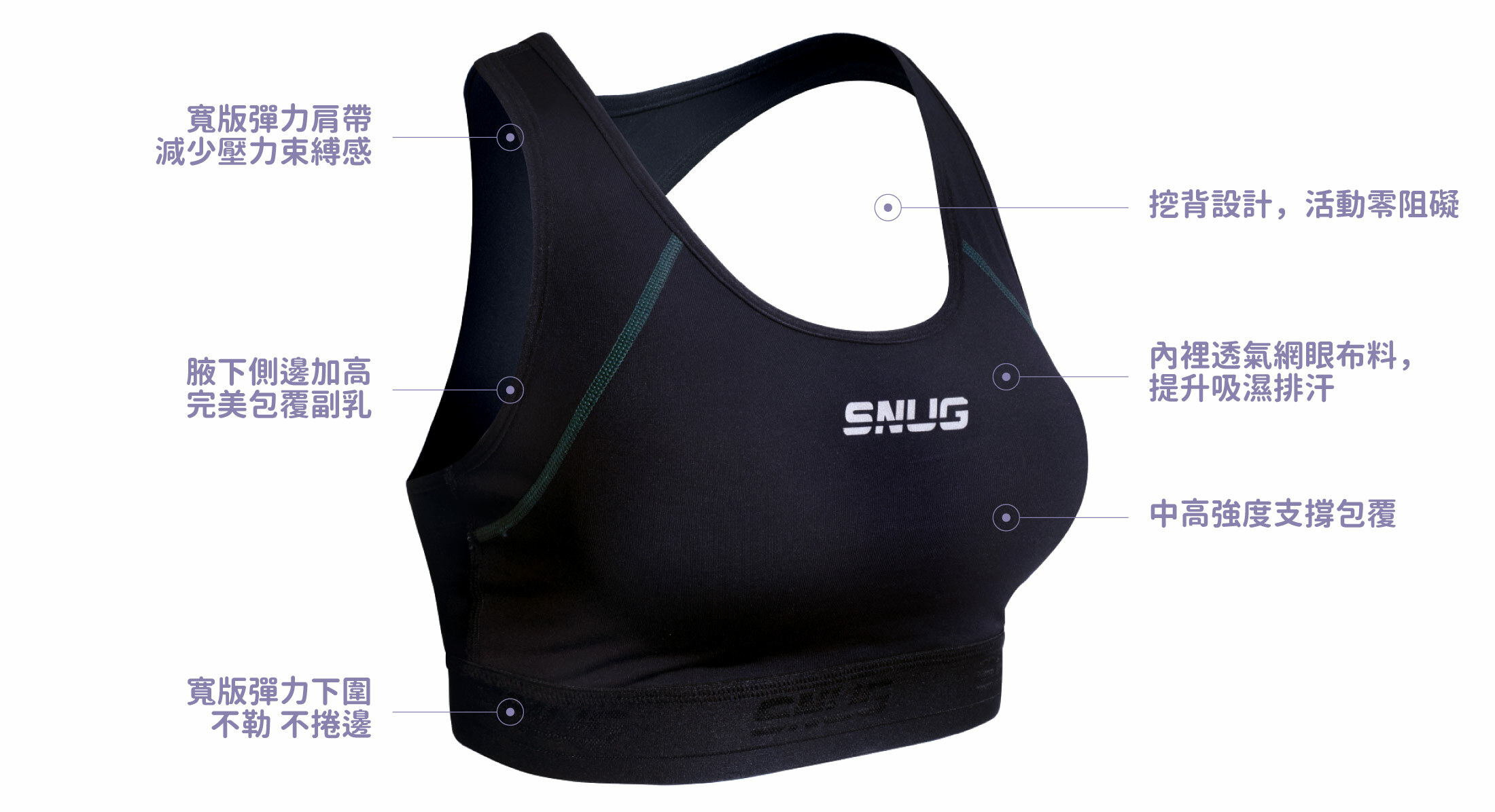 sNug溫控機能運動內衣,寬版彈力肩帶.減少壓力束縛感,腋下側邊加高.完美包覆副乳,寬版彈力下圍不勒不捲邊,挖背設計活動零阻礙,內裡透氣 網眼布料提升吸濕排汗,中高強度支撐包覆