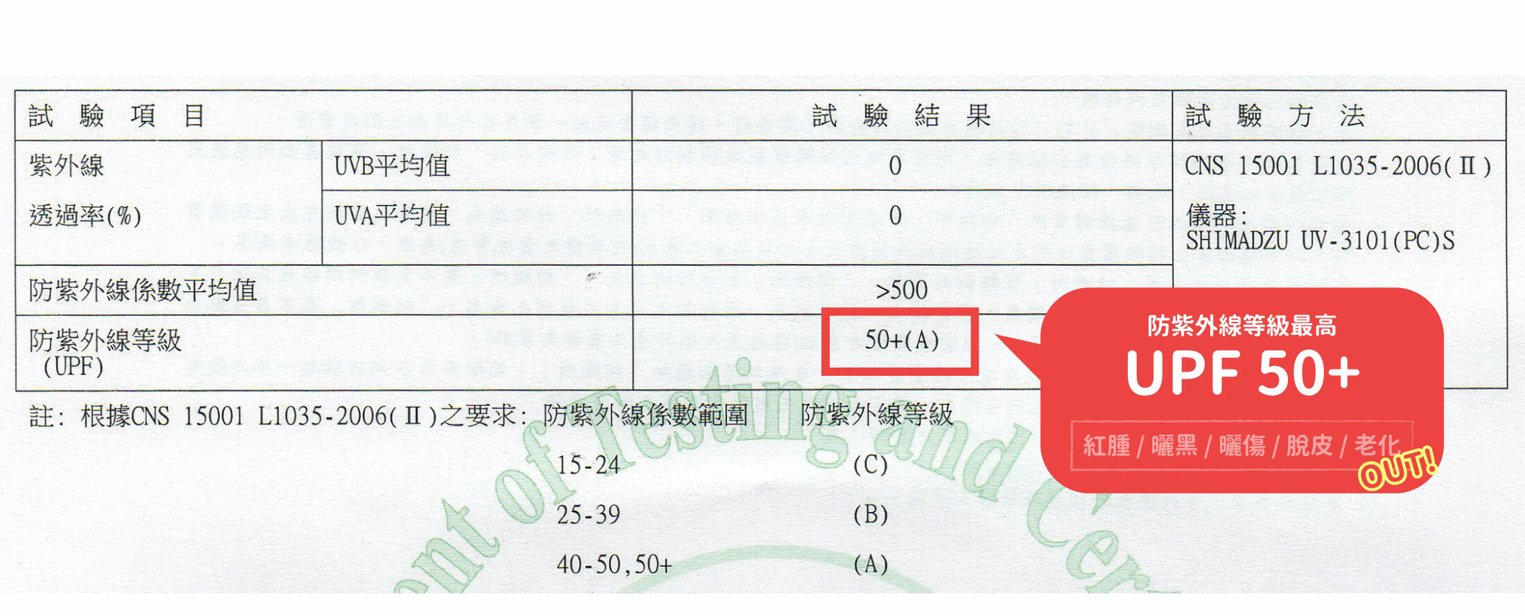 snug溫控機能運動內衣防紫外線等級最高UPF 50+拒絕紅腫out / 拒絕曬黑out / 拒絕曬傷out / 拒絕脫皮out / 拒絕老化out