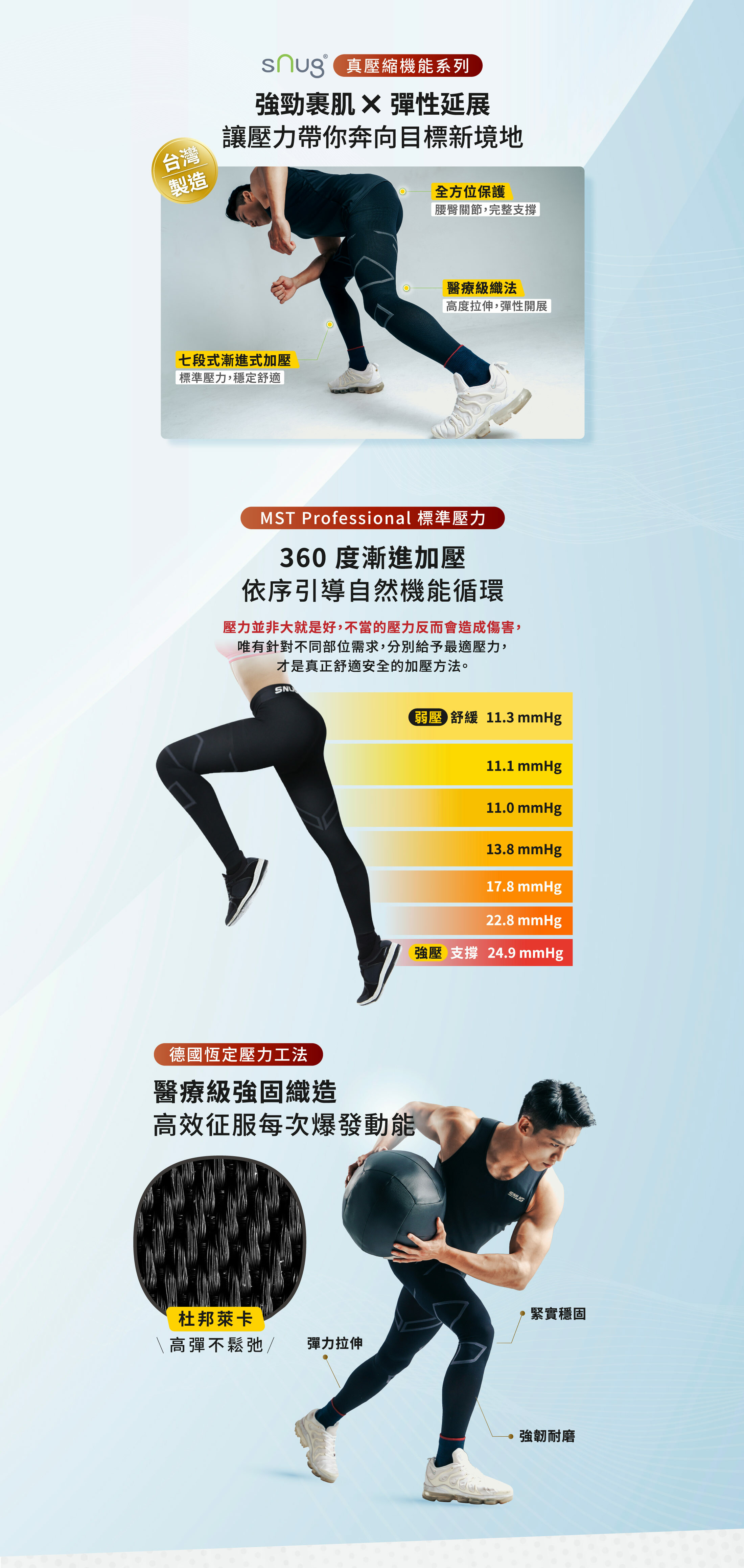 強勁裹肌彈性延展 讓壓力帶你奔向目標新境地MST Professional標準壓力360度漸進加壓依序引導自然機能循環壓力並非大就是好不當的壓力反而會造成傷害唯有針對不同部位需求分別給予最適壓力才是真正舒適安全的加壓方法德國恆定壓力工法醫療級強固織造