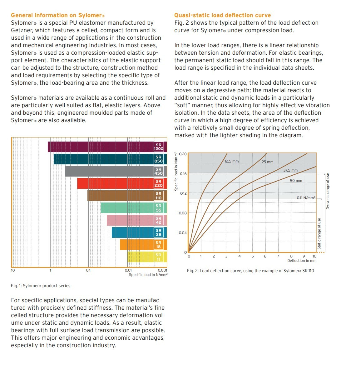 Sylomer® vibration isolation