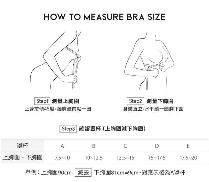 HOW TO MEASURE BRA SIZE 測量上胸圍上身45度繞胸最前點一圈Step2 測量下胸圍身體直立水平繞一圈胸下圍Step3 確認罩杯(上胸圍減下胸圍)罩杯ABDE上胸圍-下胸圍 7.5101012.512.5151517.517.520舉例:上胸圍90cm 減去 下胸圍81cm=9cm,對應表格為A罩杯