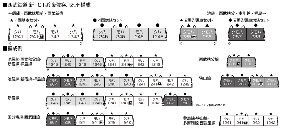 Kato 10-1752 N規 西武鐵道 新101系 新塗色 增節組 4輛