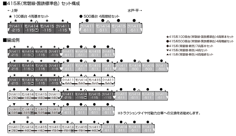 Kato 10-1770 N規 415系 100番台 常磐縣 國鐵標準色 基本4輛組