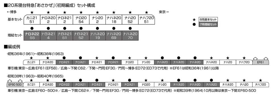 Kato 10-1726 N規 20系 寢台特急 初期型 增節組 7輛