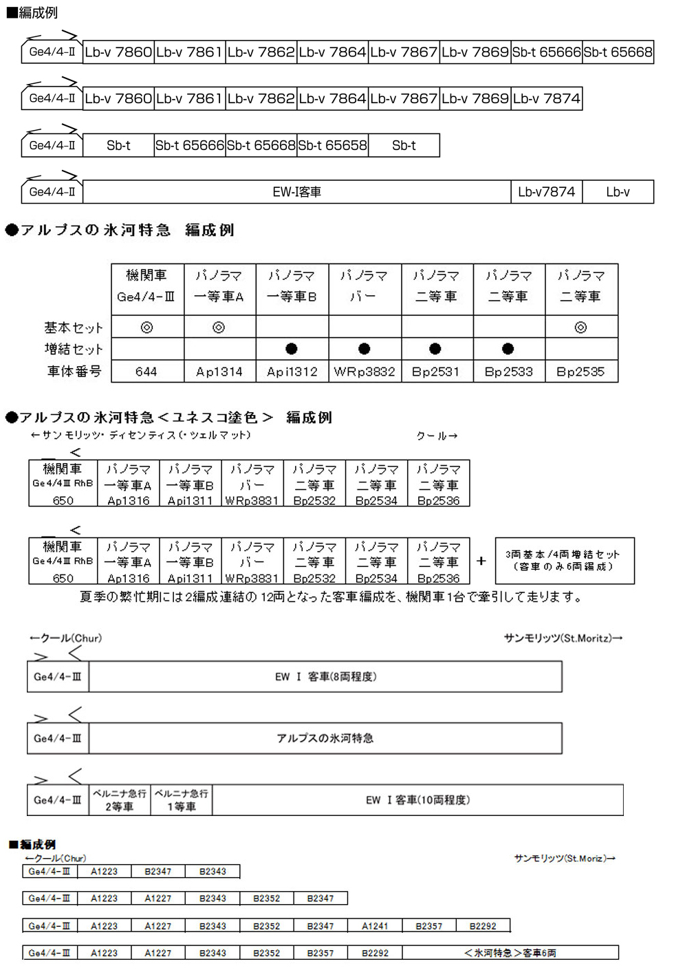 Kato 3102 N規 Ge4/4 -II 631 冰河列車