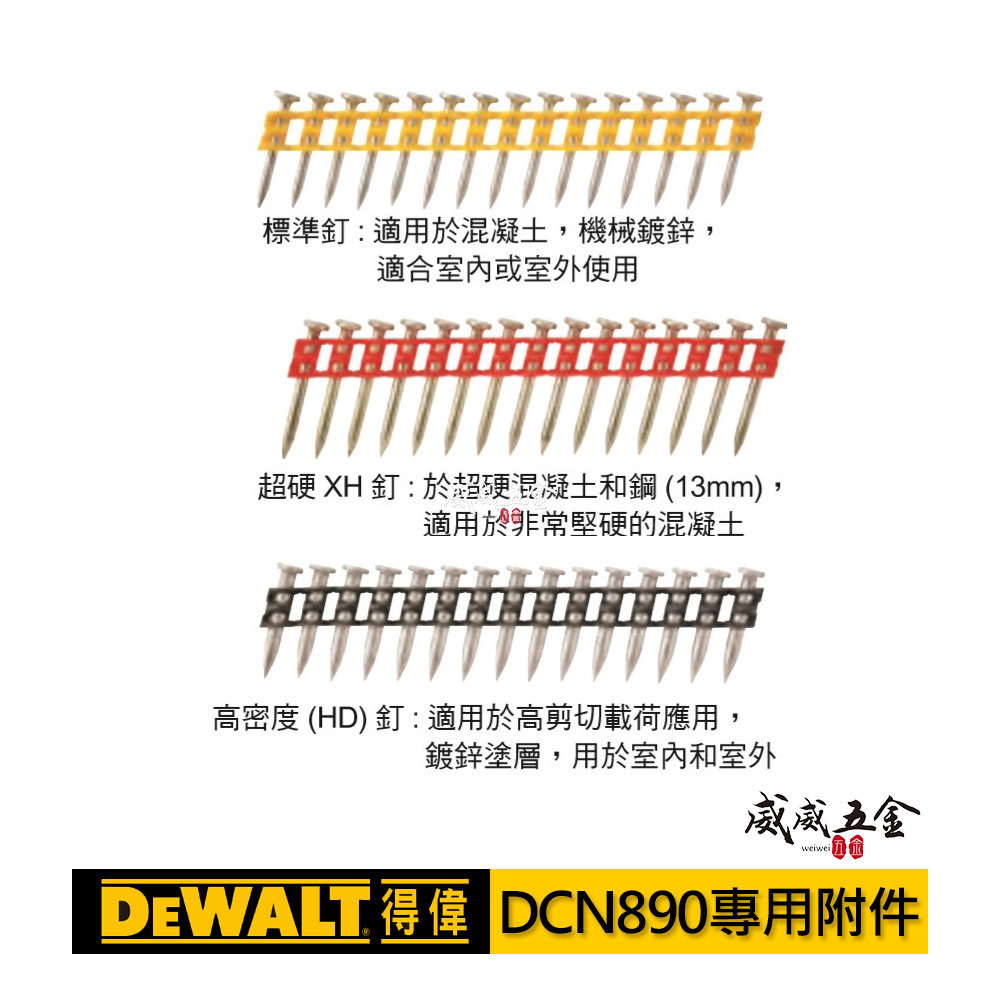 美國DEWALT 得偉｜無碳刷混凝土擊釘槍用配件｜DCN890 專用釘｜標準釘超