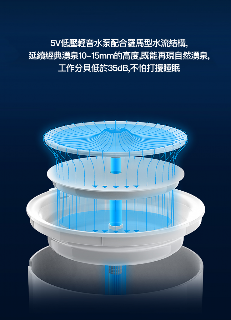 Petkit Eversweet SOLO 2 無線水泵智能飲水機