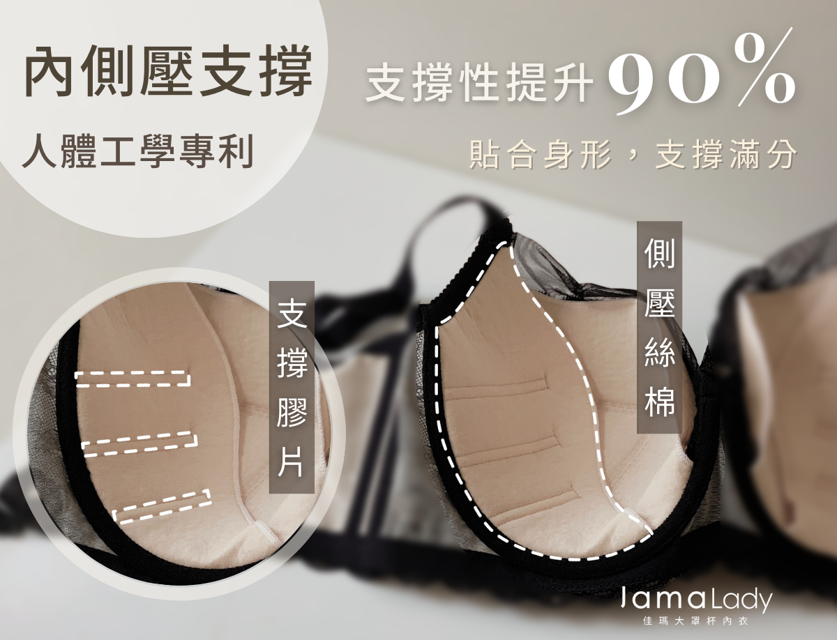 佳瑪大罩杯內衣，鋼圈內衣內側壓支撐胸部，榮獲專利認證