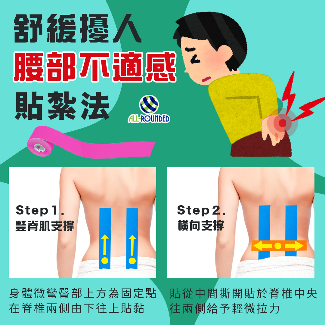 腰痛,閃到腰,腰痠背痛,腰酸