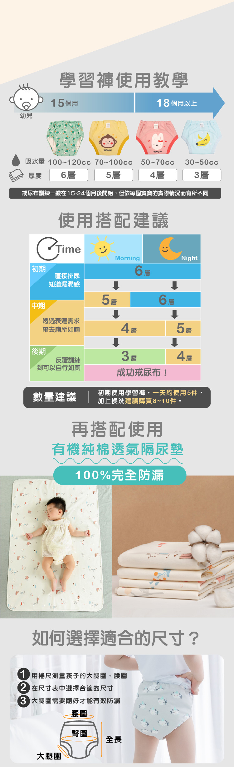 5層獨角獸學習褲尺寸選擇說明 IOHS 十分幸福 (100-120CC)5層Babyan獨角獸學習褲,尺寸選擇說明