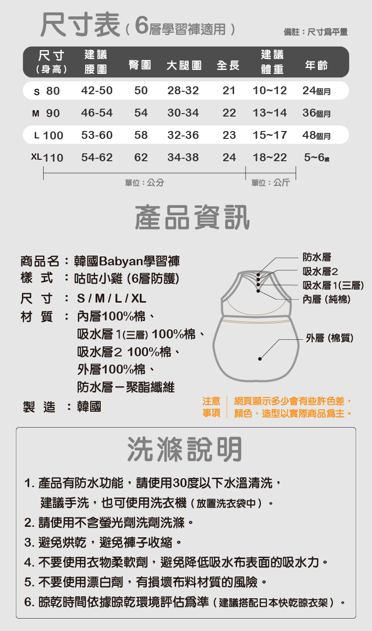 6層咕咕小雞學習褲 產品資訊 IOHS 十分幸福 (100-120CC)6層Babyan咕咕小雞學習褲  產品資訊