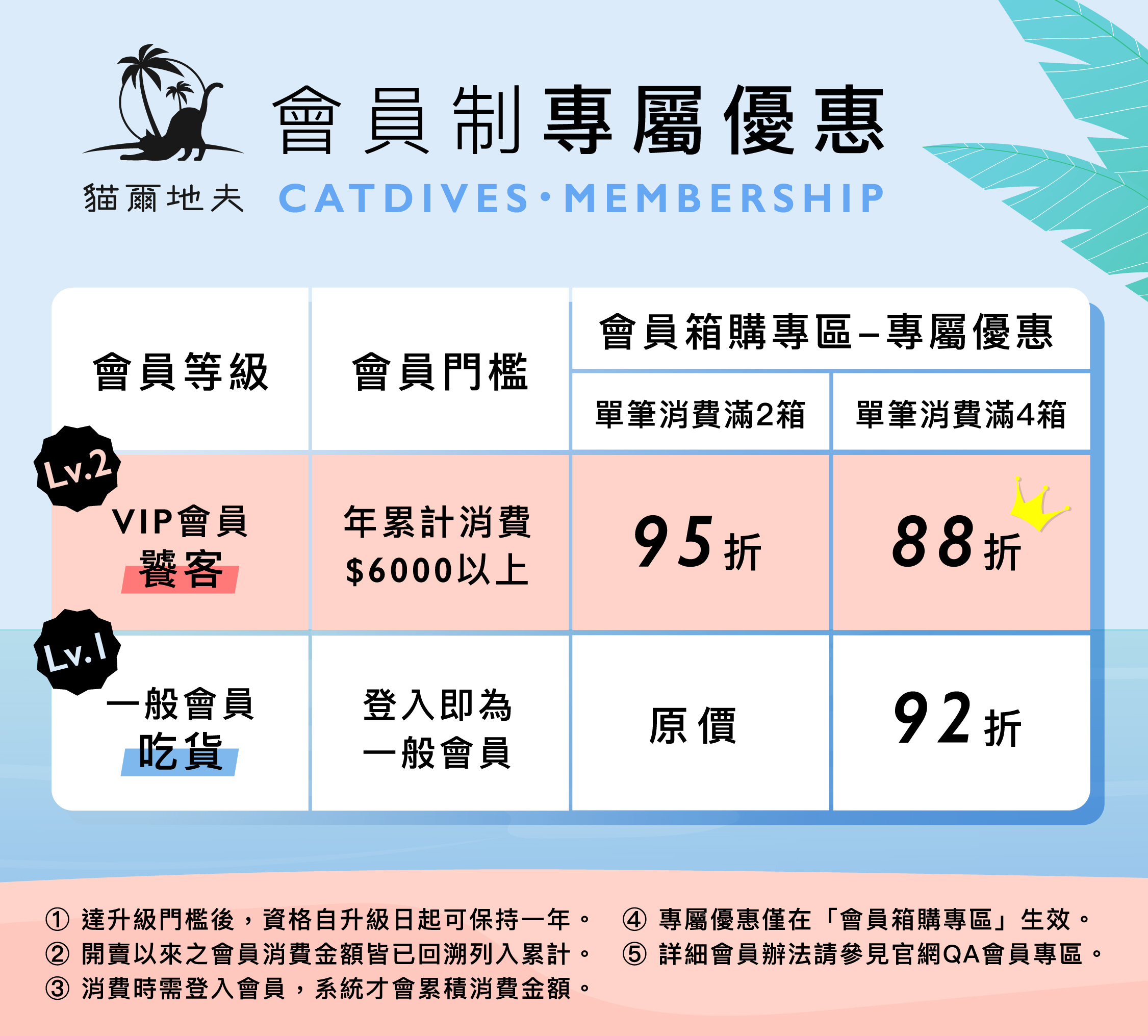 箱購優惠專區