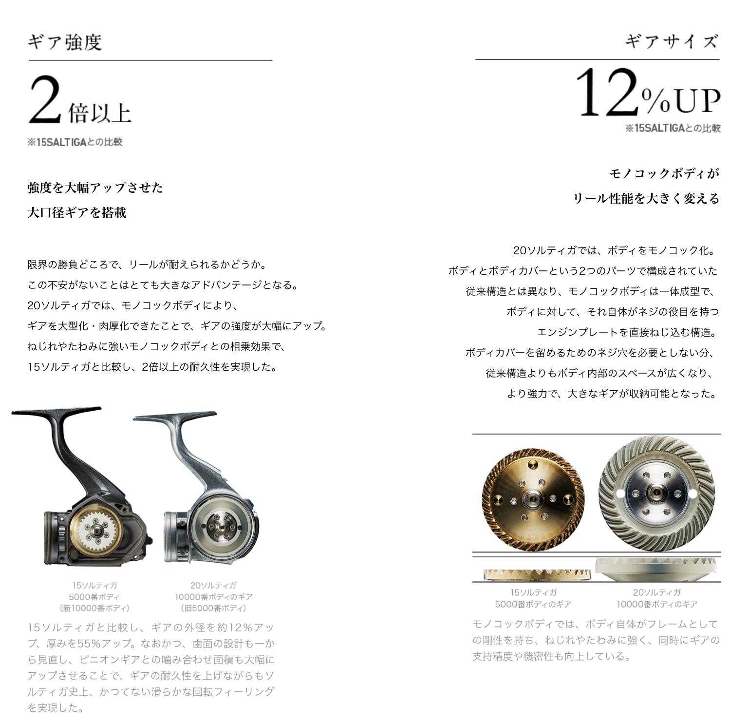 DAIWA SALTIGA 10000-P / 10000-H SPINNING REEL