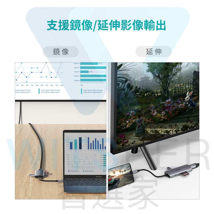 Choetech M19 MacBook 集線器