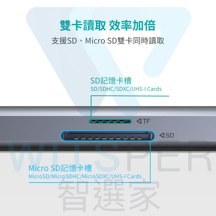 Choetech M19 MacBook 集線器