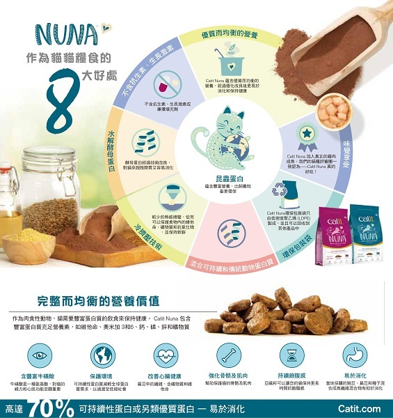 Catit Nuna丨低致敏無麩昆蟲蛋白全貓糧 - 鯡魚味 5kg