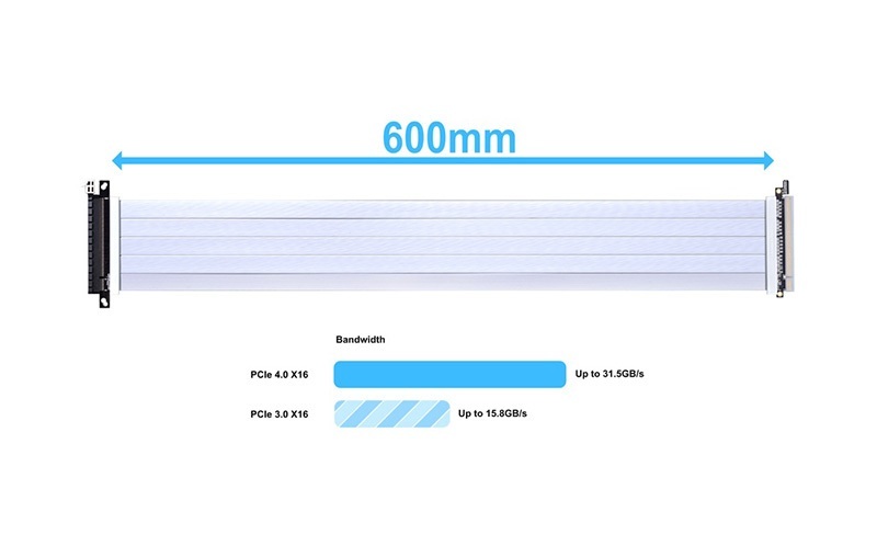 米特3C數位–聯力 PCI-e 4.0 600mm排線/延長線/黑PW-PCI-4-60X/白PW-PCI-4-60W