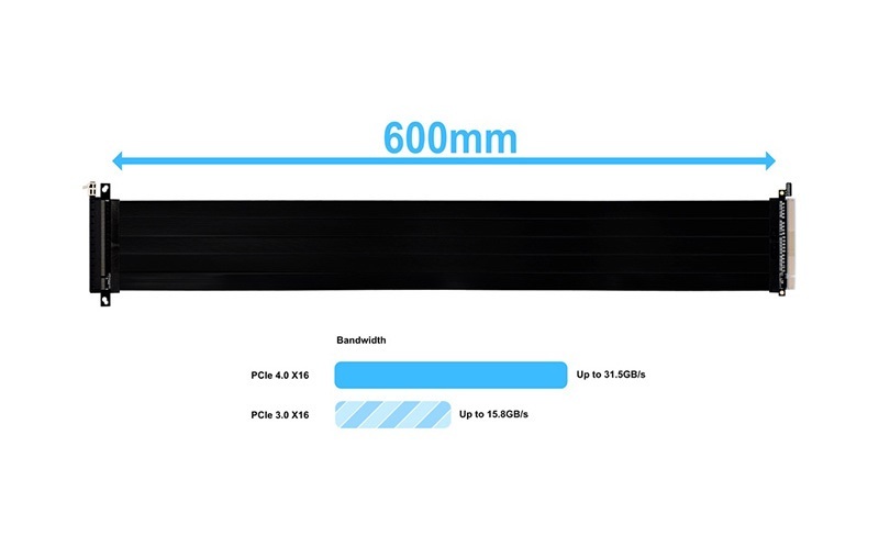 米特3C數位–聯力 PCI-e 4.0 600mm排線/延長線/黑PW-PCI-4-60X/白PW-PCI-4-60W
