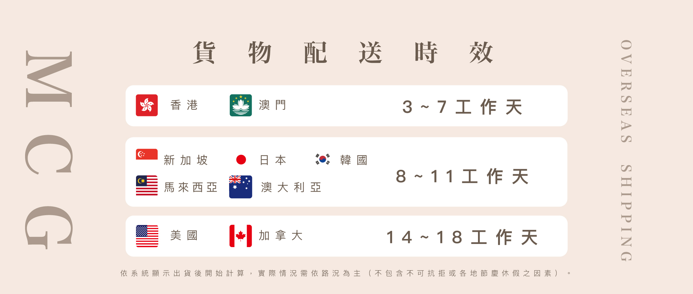 海外配送的時間表