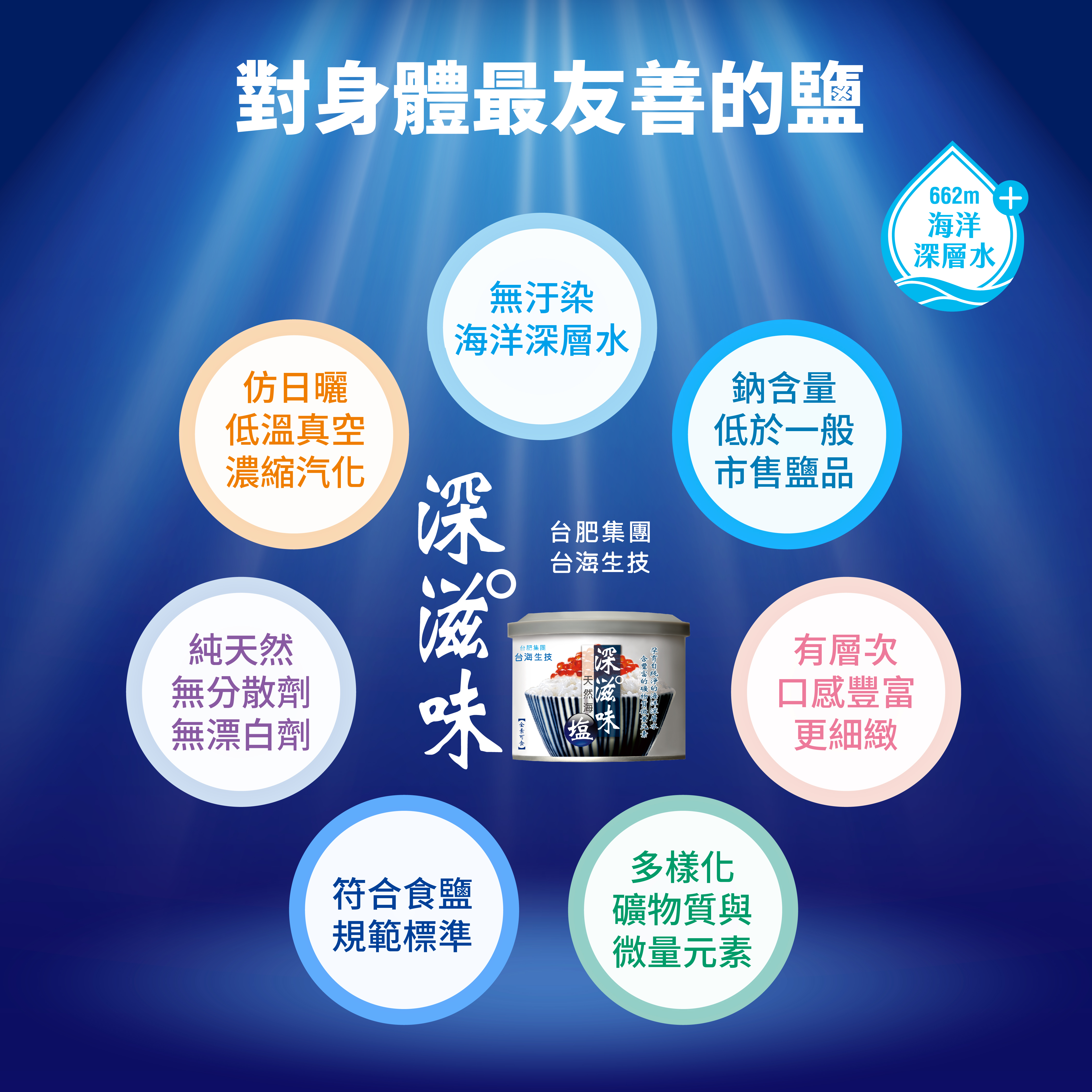 對身體最友善鹽