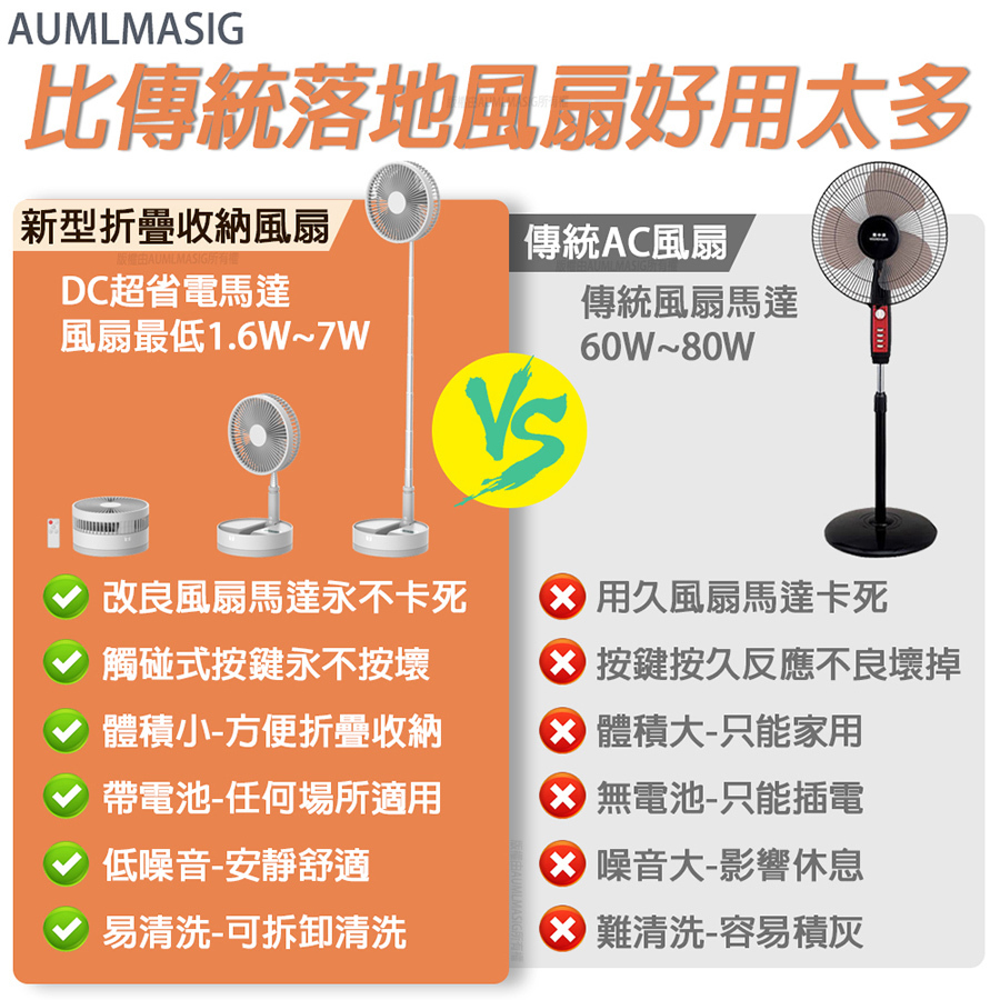 【AUMLMASIG全通碩】移動式-內置大容量電池-好收納 折疊 DC超省電 工字型立風扇 9吋 DC省電馬達 室內戶外多場景使用 10800mAh大容量電池 最長每度電可吹640小時
