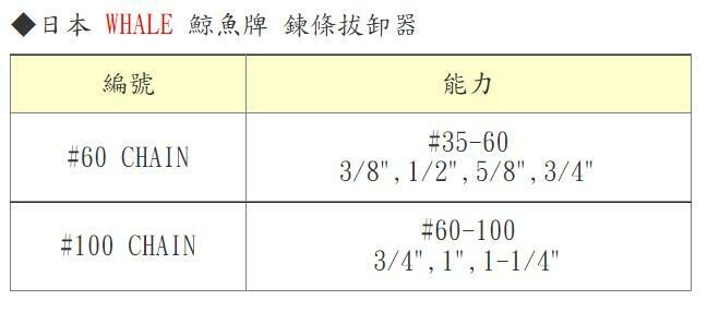 ＊中崙五金【附發票】日本 鯨魚牌 WHALE 編號: #60 CHAIN 鏈條拔卸器 能力#35-60(3分-6分)