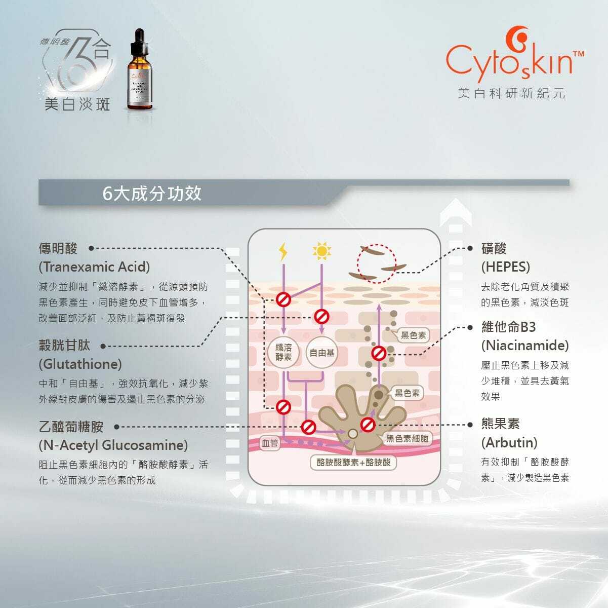 CytoSkin 傳明酸6合美白淡斑精華