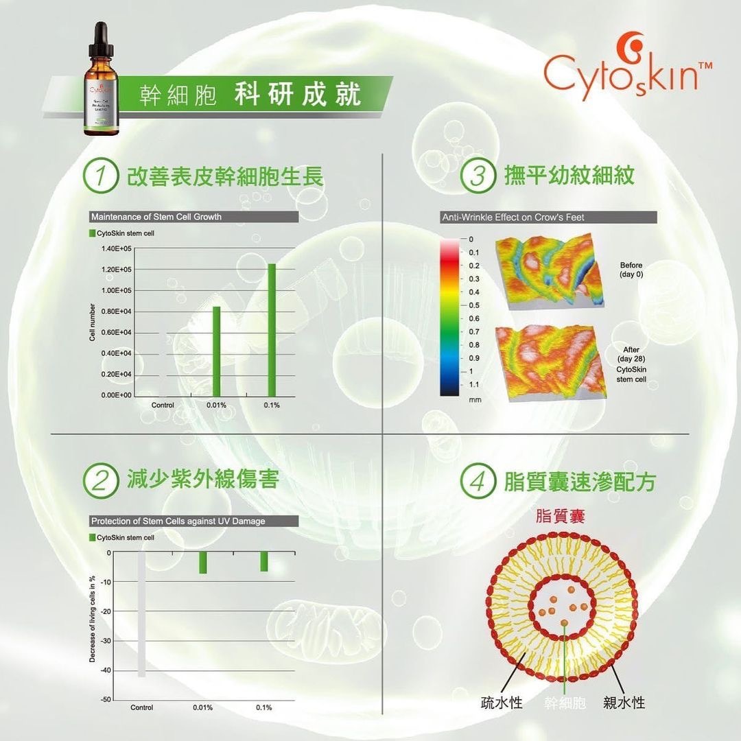 CytoSkin 幹細胞活膚嫩肌精華