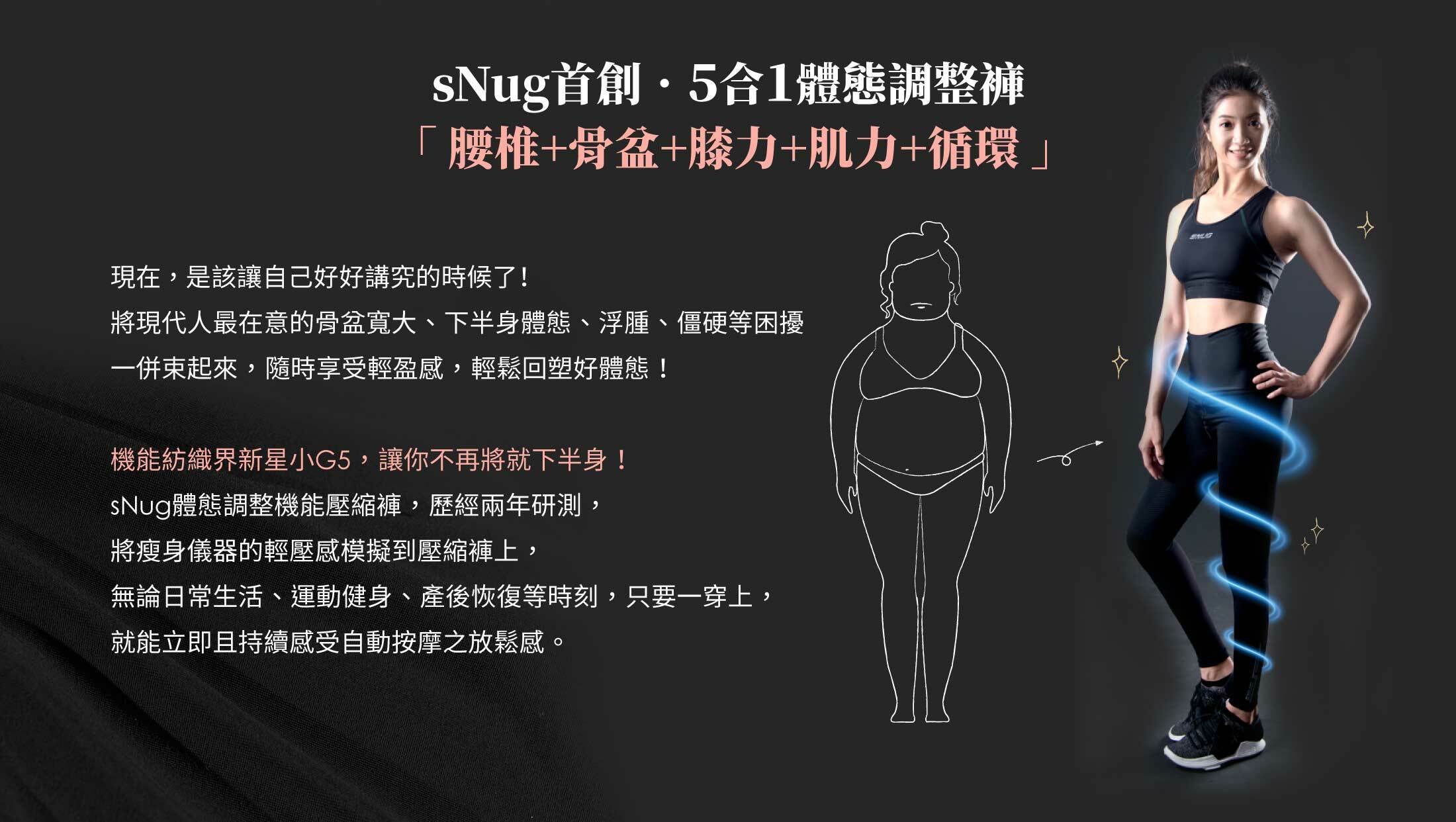 首創5合1體態調整褲-腰椎+骨盆+膝力+肌力+循環.現代人最在意的骨盆寬大下半身體態浮腫僵硬等困擾一併束起來隨時享受輕盈感輕鬆回塑好體態!讓你不再將就下半身! sNug體態調整機能壓縮褲歷經兩年研測無論日常生活運動健身產後恢復等只要一穿上立即有感
