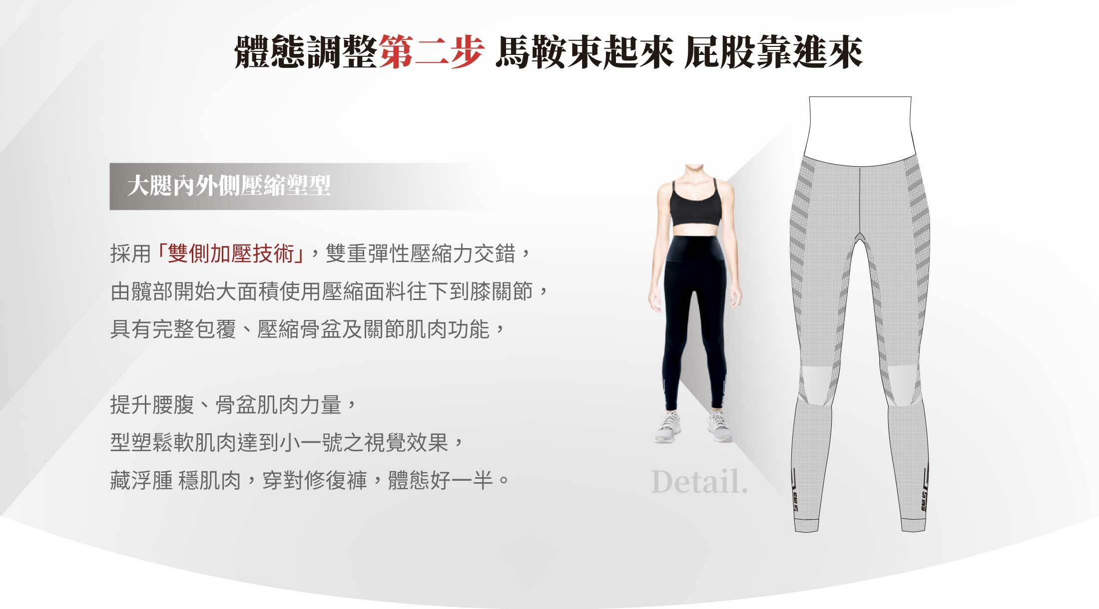 體態調整第二步-馬鞍束起來屁股靠進來大腿內外側壓縮塑型採用雙側加壓技術雙重彈性壓縮力交錯由髖部開始大面積使用壓縮面料往下到膝關節具有完整包覆壓縮骨盆及關節肌肉功能提升腰腹骨盆肌肉力量型塑鬆軟肌肉達到小一號之視覺效果藏浮腫穩肌肉穿對修復褲體態好一半 。