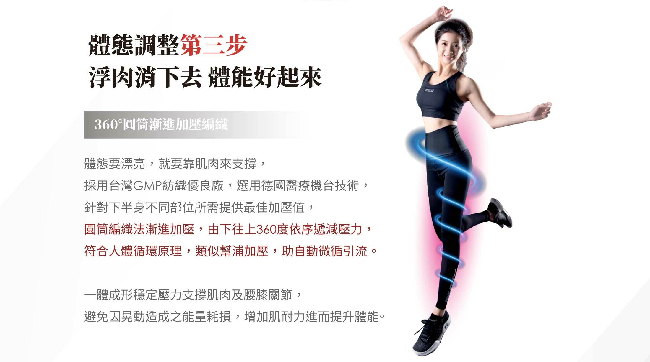 體態調整第三步浮肉消下去體能好起來浮肉消下去體能好起來360°圓筒漸進加壓編織用台灣GMP紡織優良廠選用德國醫療機台技術針對下半身不同部位所需供最佳加壓值圓筒編織法漸進加壓由下往上360度依序遞減壓力符合人體循環似幫浦加壓助自動微循引流