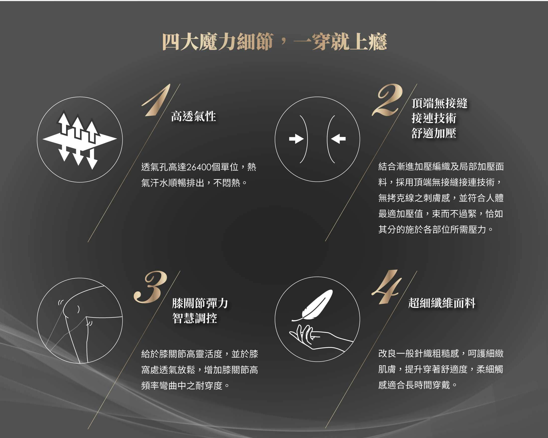 四大魔力細節，一穿就上癮。1高透氣性熱氣汗水排出不悶熱2頂端無接縫接連技術舒適加壓束而不緊恰如其分的施於各部位縮須壓力3膝關節彈力智慧調控膝窩處透氣放鬆增加膝關節高頻彎曲中的耐穿度4超細纖維面料改良一般針織粗造感呵護細緻肌膚提升舒適度柔細觸感適長時穿